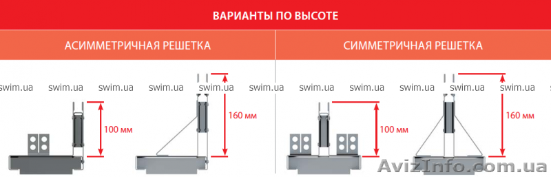 Щелевой дренажный канал Alca Plast AVZ101S-R321R - <ro>Изображение</ro><ru>Изображение</ru> #3, <ru>Объявление</ru> #1599955