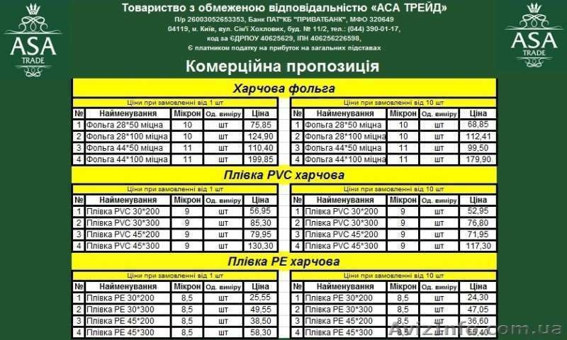 Высокого качества фольга, пищевая пленка, химия (доступно) - <ro>Изображение</ro><ru>Изображение</ru> #3, <ru>Объявление</ru> #1607306