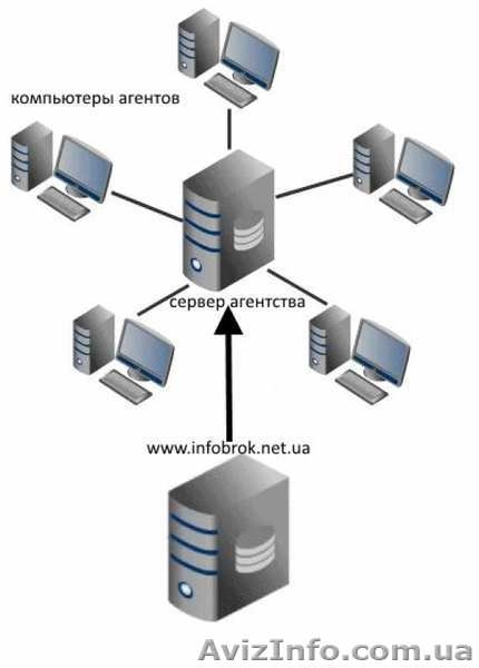 Профессиональный сервис для риелторов и агентств недвижимости - <ro>Изображение</ro><ru>Изображение</ru> #1, <ru>Объявление</ru> #1607612