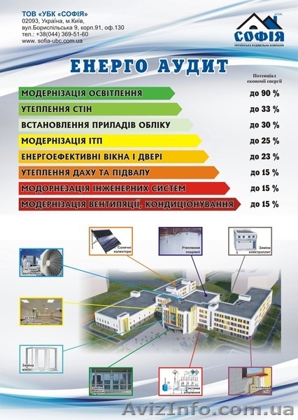 Енергоаудіт, інжинірінг, проектні та всі види будівельних робіт. - <ro>Изображение</ro><ru>Изображение</ru> #2, <ru>Объявление</ru> #1612682