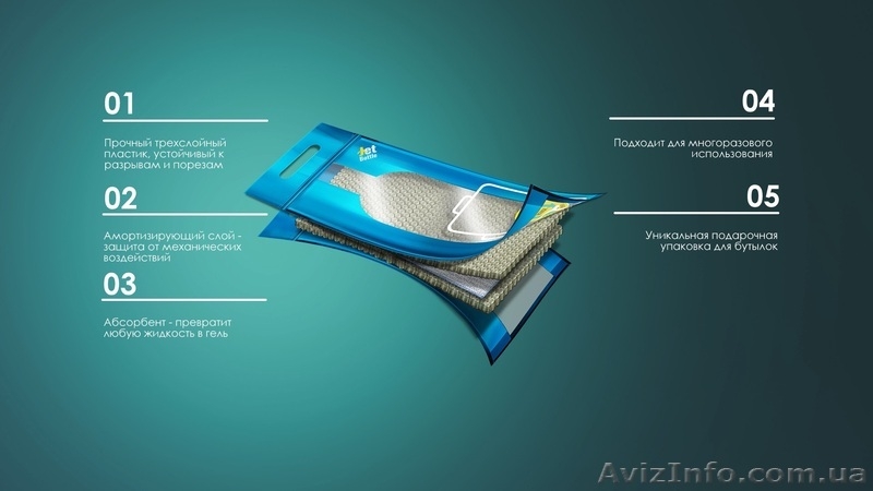 Уникальная защитная упаковка для перевозки бутылок в багаже Jetbottle - <ro>Изображение</ro><ru>Изображение</ru> #3, <ru>Объявление</ru> #1635284