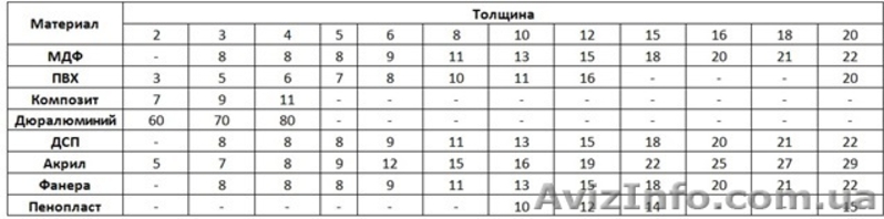 Фрезерная и лазерная порезка. Гравировка - <ro>Изображение</ro><ru>Изображение</ru> #2, <ru>Объявление</ru> #1641220
