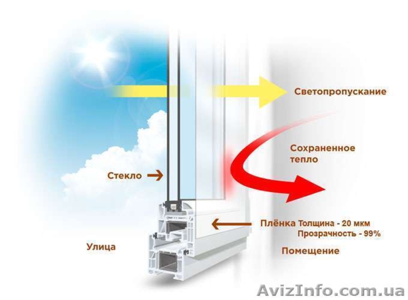 Как утеплить жилье за 3 доллара? - <ro>Изображение</ro><ru>Изображение</ru> #1, <ru>Объявление</ru> #1640062