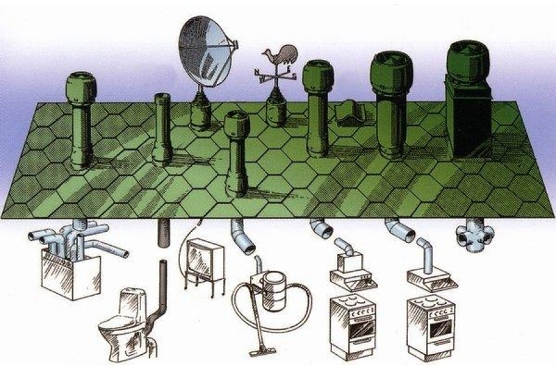 VILPE кровельная вентиляция - <ro>Изображение</ro><ru>Изображение</ru> #1, <ru>Объявление</ru> #1646266