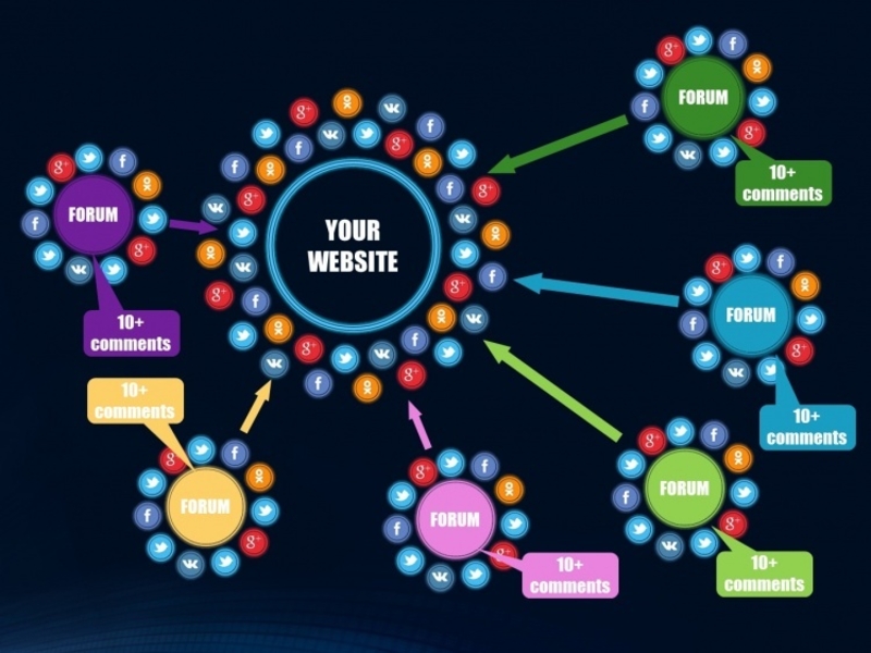 Крауд ссылки - <ro>Изображение</ro><ru>Изображение</ru> #1, <ru>Объявление</ru> #1656597
