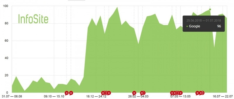 Крауд ссылки - <ro>Изображение</ro><ru>Изображение</ru> #2, <ru>Объявление</ru> #1656597