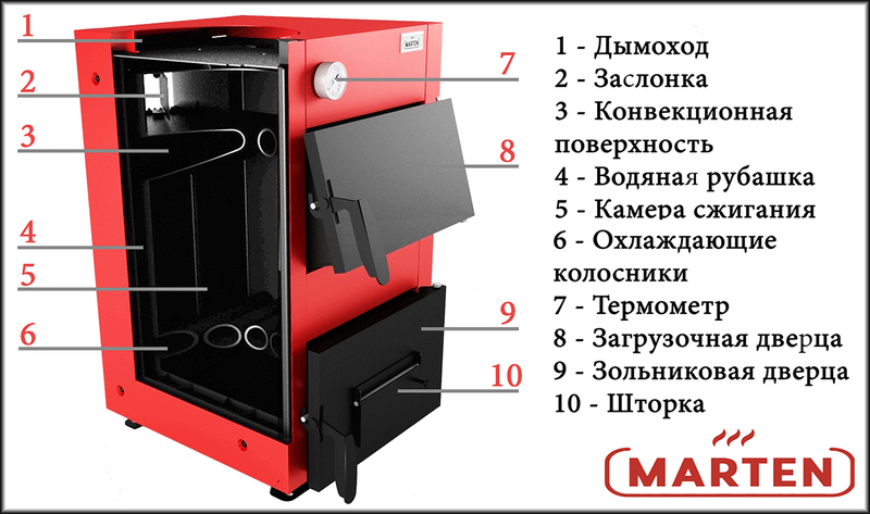 Твердотопливный котел Marten Base (3 мм сталь) - <ro>Изображение</ro><ru>Изображение</ru> #2, <ru>Объявление</ru> #1661777