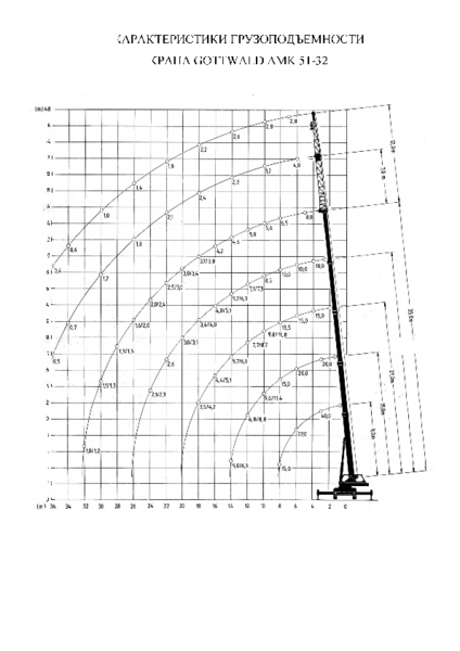 Продаем самоходный колесный кран GOTTWALD AMK 51-32, 1987 г.в. - <ro>Изображение</ro><ru>Изображение</ru> #10, <ru>Объявление</ru> #1664395