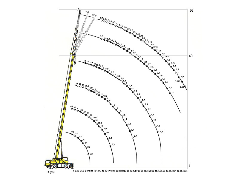 Аренда автокрана Krupp 4070 70 т - <ro>Изображение</ro><ru>Изображение</ru> #6, <ru>Объявление</ru> #1666529