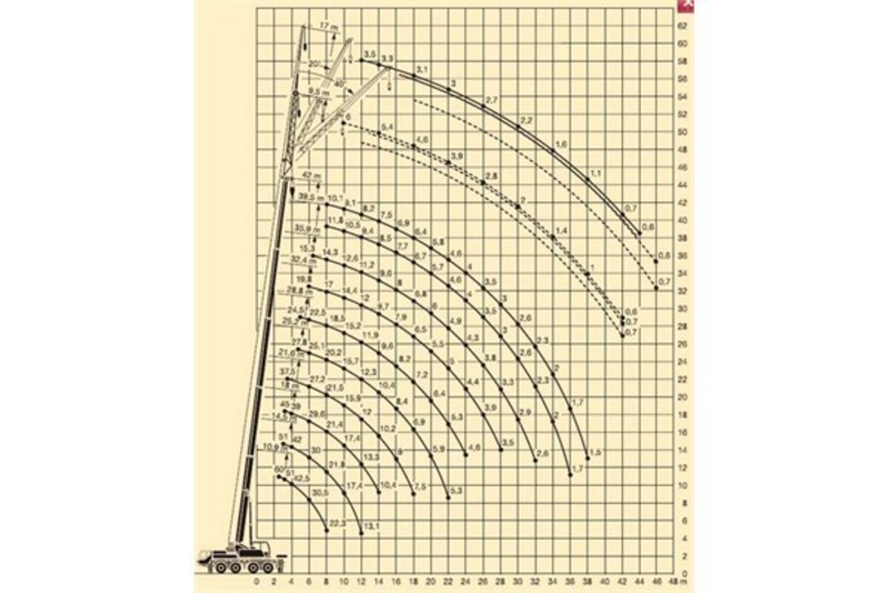 Аренда автокрана  Liebherr - LTM 1060 - <ro>Изображение</ro><ru>Изображение</ru> #4, <ru>Объявление</ru> #1666532