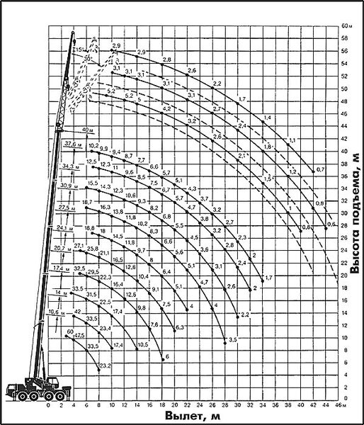 Продаем самоходный кран Liebherr LTM 1060/1, 60 тонн, 1986 г.в.  - <ro>Изображение</ro><ru>Изображение</ru> #4, <ru>Объявление</ru> #1669137