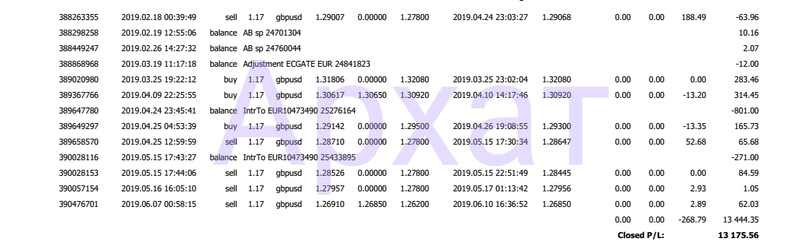 Обучение торговле на валютной бирже с доходностью 15-20% в месяц.  - <ro>Изображение</ro><ru>Изображение</ru> #3, <ru>Объявление</ru> #1675205