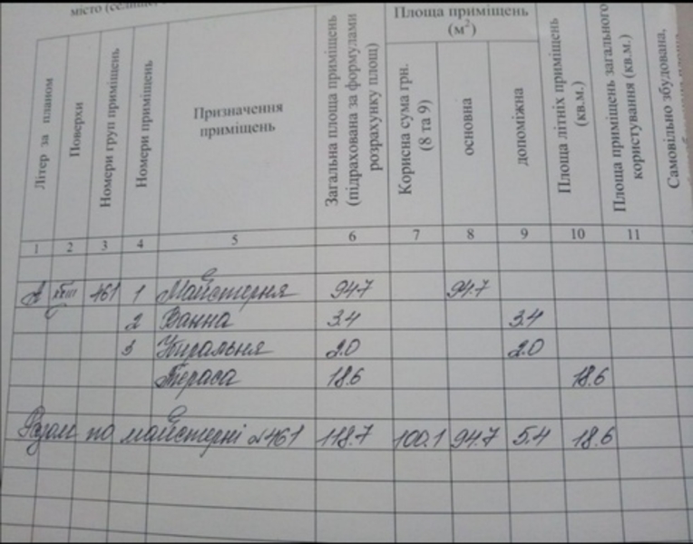 Пентхаус Квартира с террасой - <ro>Изображение</ro><ru>Изображение</ru> #7, <ru>Объявление</ru> #1679223