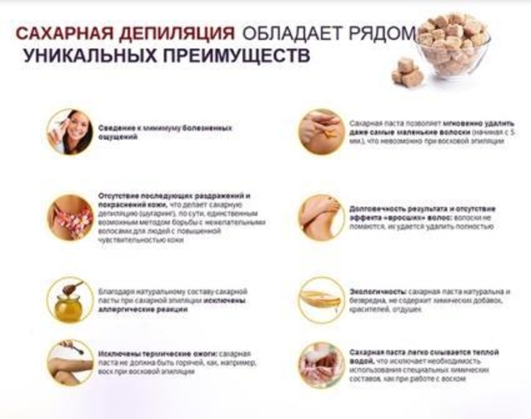 Шугаринг Киев Куриневка - <ro>Изображение</ro><ru>Изображение</ru> #3, <ru>Объявление</ru> #1687819