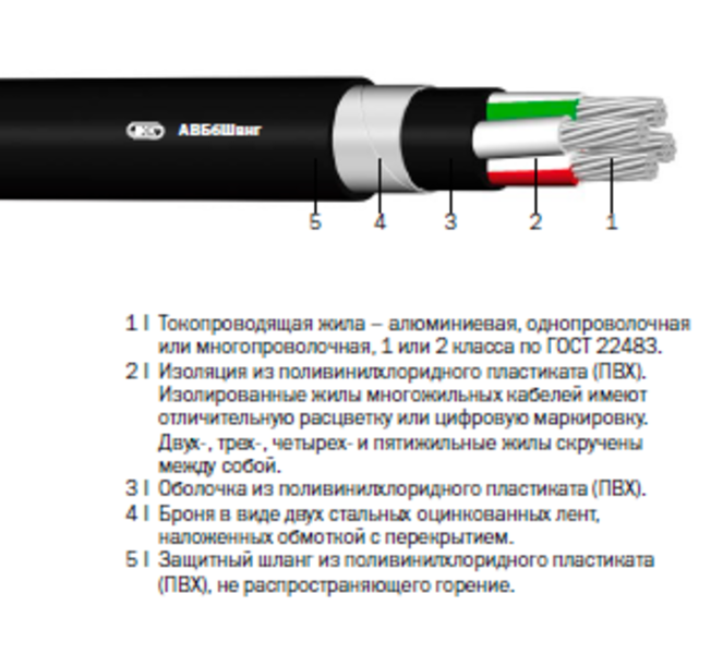 Кабель марки AВБбШвнг «Интеркабель Киев»™ - <ro>Изображение</ro><ru>Изображение</ru> #2, <ru>Объявление</ru> #1688810