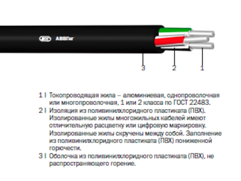 Кабель марки AВВГнг «Интеркабель Киев»™ - <ro>Изображение</ro><ru>Изображение</ru> #2, <ru>Объявление</ru> #1688811