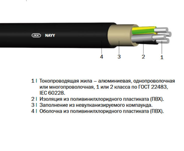 Кабель марки NAYY «Интеркабель Киев»™ - <ro>Изображение</ro><ru>Изображение</ru> #2, <ru>Объявление</ru> #1688796