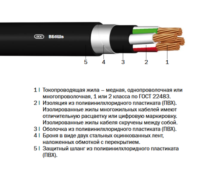 Кабель марки ВБбШв «Интеркабель Киев»™ - <ro>Изображение</ro><ru>Изображение</ru> #2, <ru>Объявление</ru> #1688807