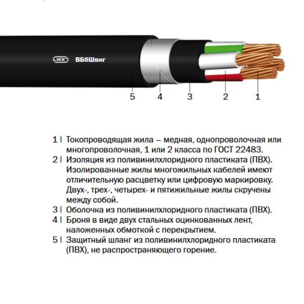 Кабель марки ВБбШвнг «Интеркабель Киев»™ - <ro>Изображение</ro><ru>Изображение</ru> #2, <ru>Объявление</ru> #1688816