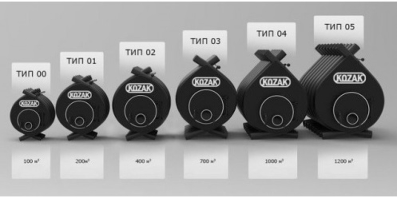 Печь булерьян Kozak Тип 00/01/02/03/04/05 - <ro>Изображение</ro><ru>Изображение</ru> #1, <ru>Объявление</ru> #1690534