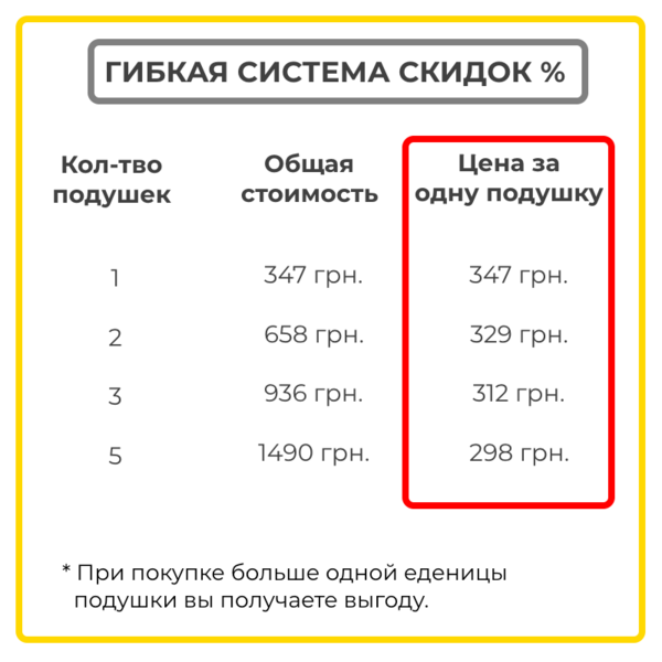  Memory pillow - Ортопедическая подушка с памятью - <ro>Изображение</ro><ru>Изображение</ru> #5, <ru>Объявление</ru> #1701766