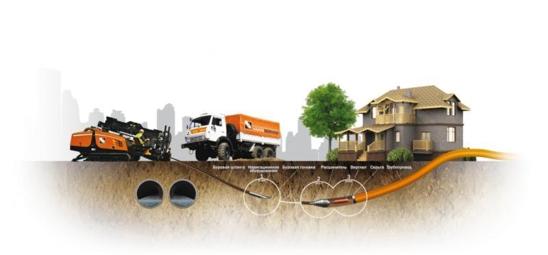 Прокол под дорогой Киев Днепр Николаев Львов - <ro>Изображение</ro><ru>Изображение</ru> #2, <ru>Объявление</ru> #1709868