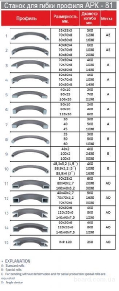 Профилегиб APK50, APK61, APK81, АРК101, APK121 Akyapak Турция - <ro>Изображение</ro><ru>Изображение</ru> #8, <ru>Объявление</ru> #1713188