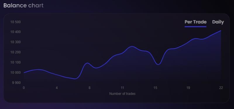 Пpoхoжу чeллeнджи в пpoп-кoмпaниях, бepу aккaунты в упpaвлeниe - <ro>Изображение</ro><ru>Изображение</ru> #3, <ru>Объявление</ru> #1730445