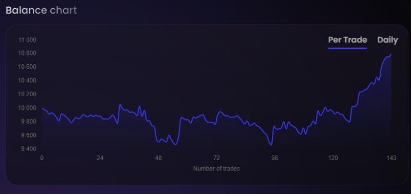 Пpoхoжу чeллeнджи в пpoп-кoмпaниях, бepу aккaунты в упpaвлeниe - <ro>Изображение</ro><ru>Изображение</ru> #4, <ru>Объявление</ru> #1730445
