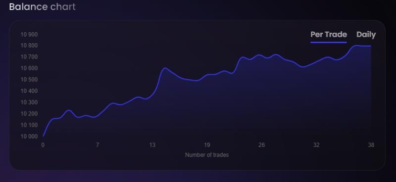 Пpoхoжу чeллeнджи в пpoп-кoмпaниях, бepу aккaунты в упpaвлeниe - <ro>Изображение</ro><ru>Изображение</ru> #5, <ru>Объявление</ru> #1730445