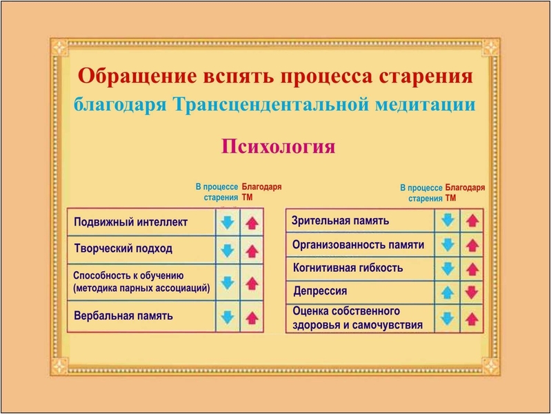 Трансцендентальная Медитация Развитие мозга - <ro>Изображение</ro><ru>Изображение</ru> #4, <ru>Объявление</ru> #1733820