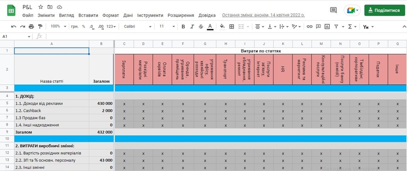 Зроблю для вас таблиці для управлінської звітності - <ro>Изображение</ro><ru>Изображение</ru> #5, <ru>Объявление</ru> #1733788