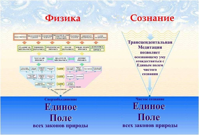 Трансцендентальная Медитация Развитие мозга - <ro>Изображение</ro><ru>Изображение</ru> #5, <ru>Объявление</ru> #1733820