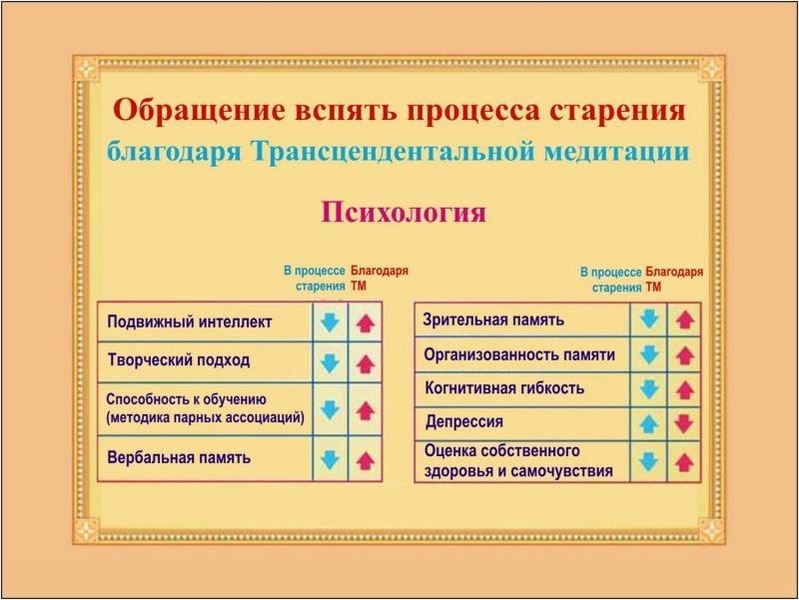 Обучение Трансцендентальной медитации эффективно - <ro>Изображение</ro><ru>Изображение</ru> #5, <ru>Объявление</ru> #1737327