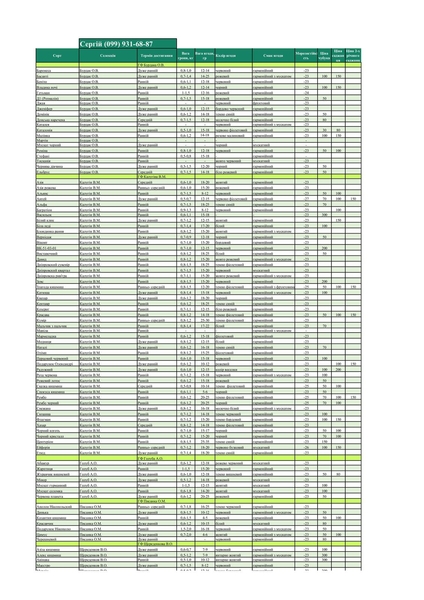 Саджанець винограду столових сортів (Україна) - <ro>Изображение</ro><ru>Изображение</ru> #9, <ru>Объявление</ru> #1688359