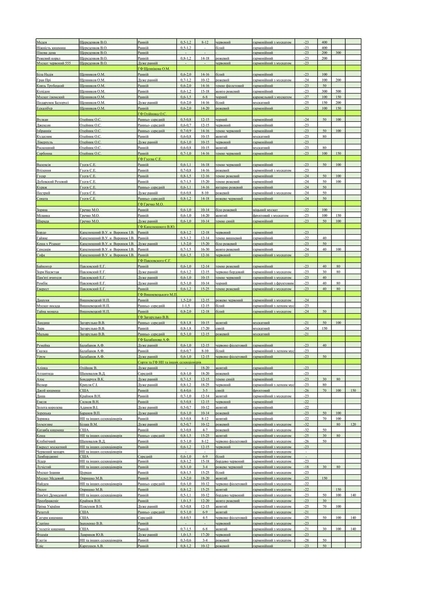 Саджанець винограду столових сортів (Україна) - <ro>Изображение</ro><ru>Изображение</ru> #10, <ru>Объявление</ru> #1688359