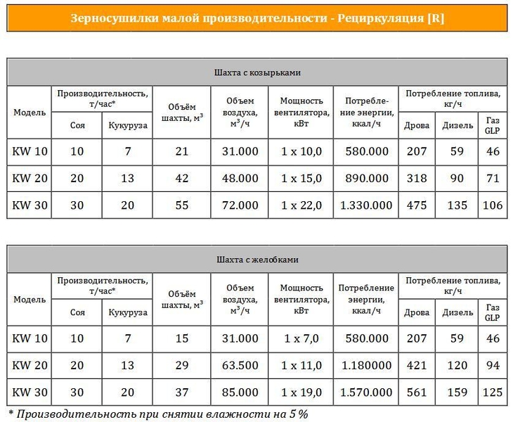 Зерносушарка Kepler Weber - <ro>Изображение</ro><ru>Изображение</ru> #2, <ru>Объявление</ru> #1742705