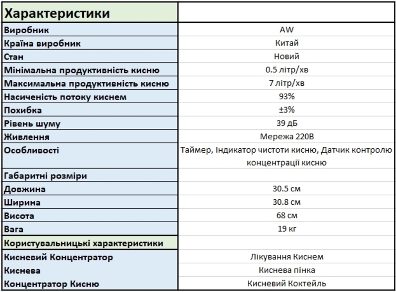 Кисневий концентратор ZY-5AW на 10 літрів в Оренду. - <ro>Изображение</ro><ru>Изображение</ru> #4, <ru>Объявление</ru> #1744475