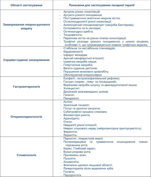 Апарат лазерний терапевтичний Ліка терапевт М - <ro>Изображение</ro><ru>Изображение</ru> #5, <ru>Объявление</ru> #1744529