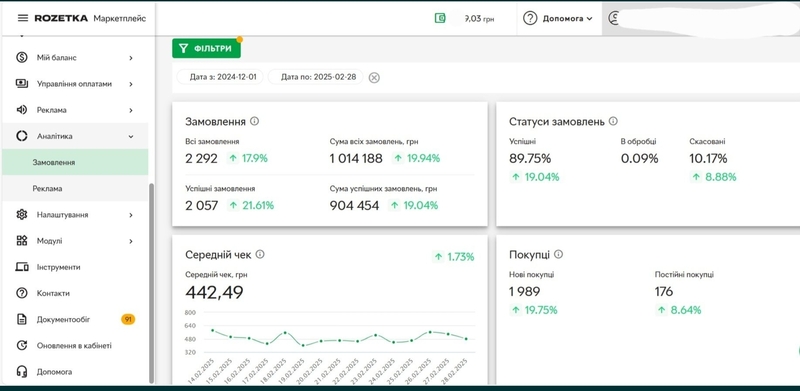 Продажа действующего прибыльного бизнеса на Розетка - <ro>Изображение</ro><ru>Изображение</ru> #1, <ru>Объявление</ru> #1748793